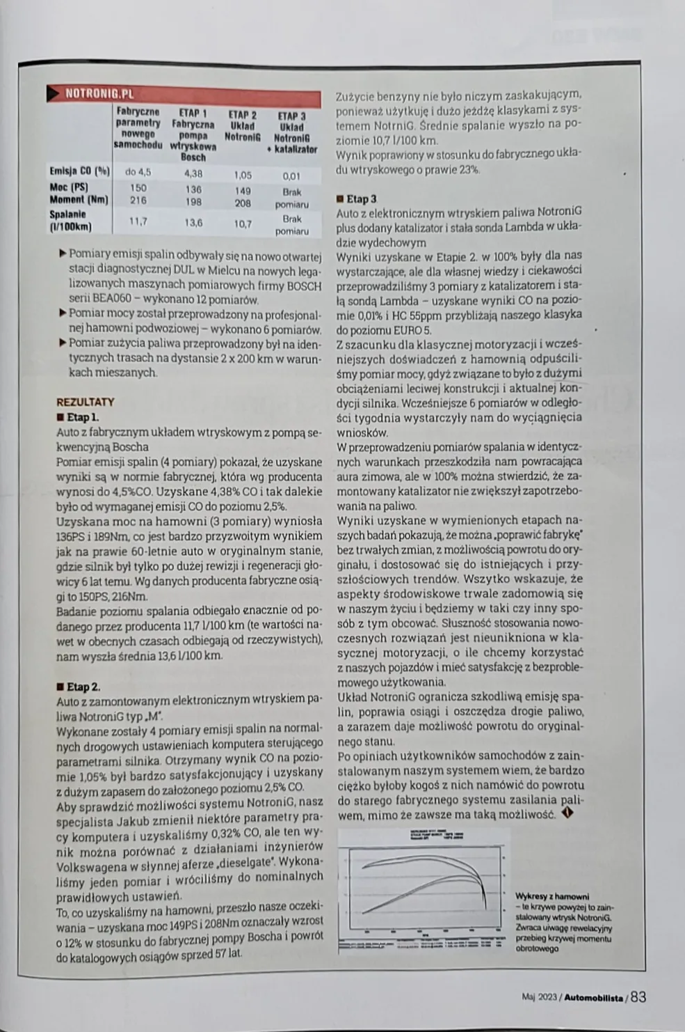 Skan strony 83 magazynu Automobilista, maj 2023 — wyniki testów i wnioski